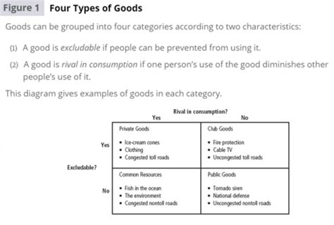 when a good is rival in consumption,|Economics Chapter 11: Public Goods and Common Resources.